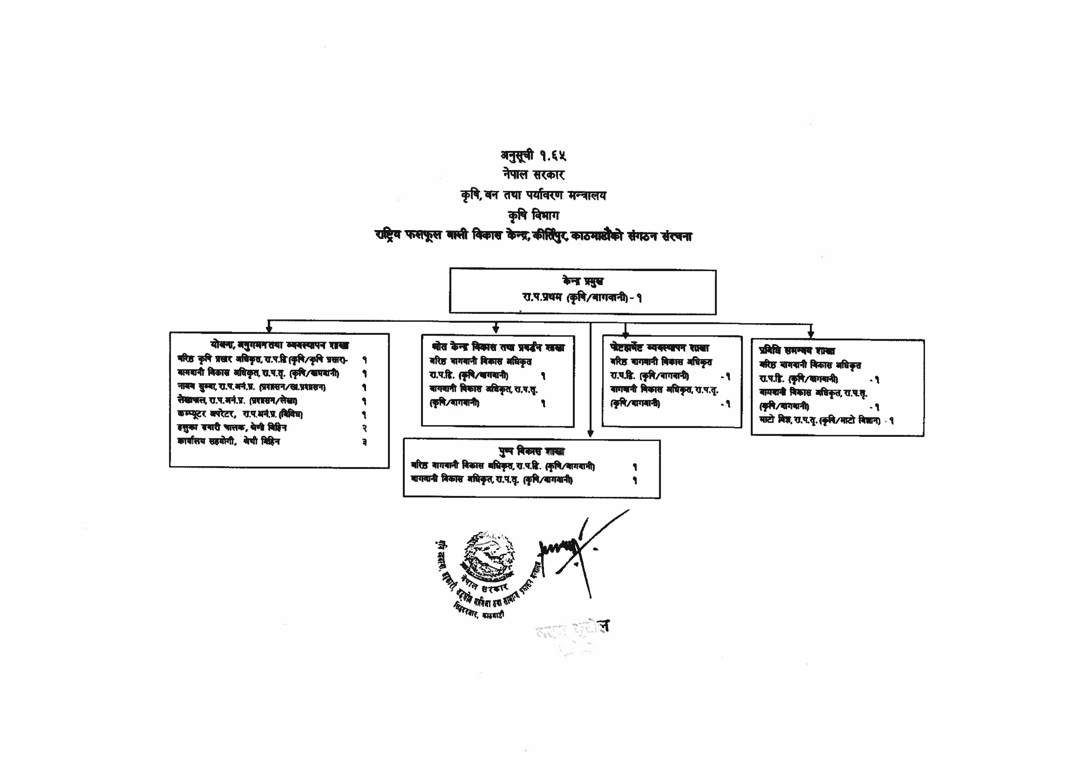 Approved Staffing and Organizational Structure of the National Fruit Development Center 2083